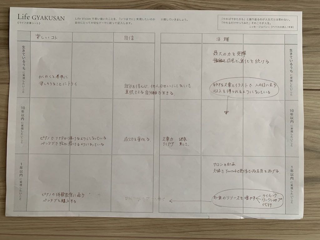 ライフビジョン下書き