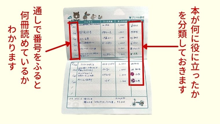 100均セリアで見つけた こどもつうちょう を読書通帳にしてみた 茜画像デザイン研究所のブログ