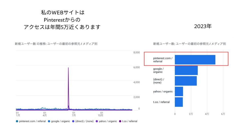 ピンタレストからの流入