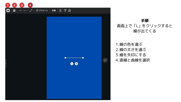 Canva短縮ボタン線