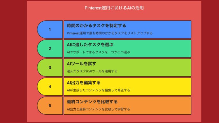 ピンタレストにおけるA Iの活用