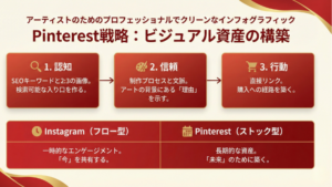 Pinterest戦略