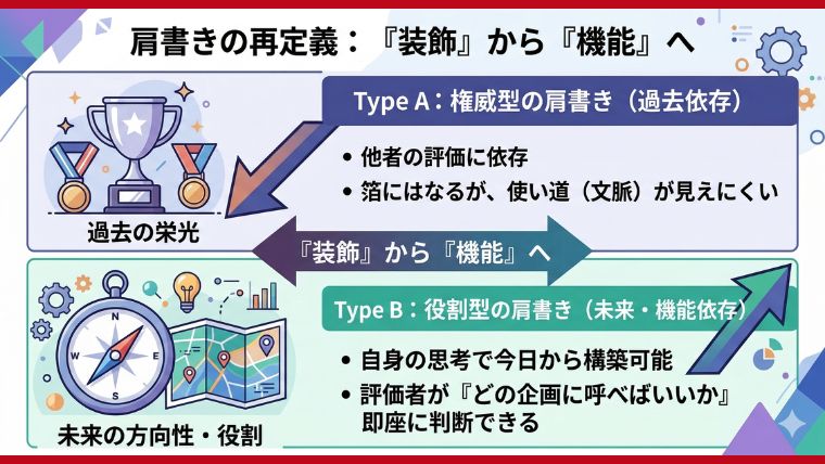 肩書きの再定義：「装飾」から「機能」へ（AとBの違いの比較表デザイン） 視覚情報の構造