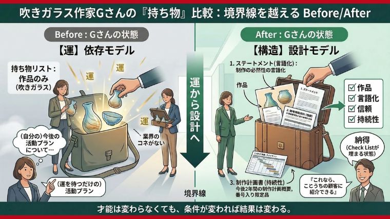 作家GさんのBefore/After 持ち物リスト比較